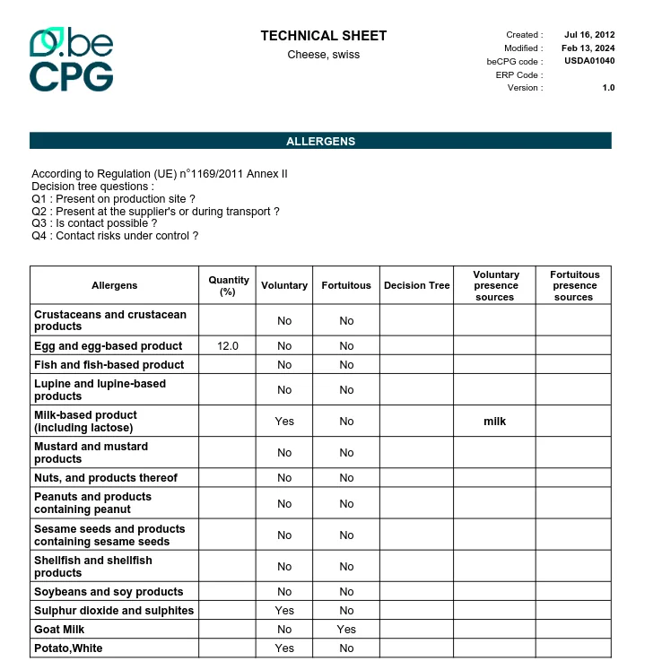 Allergen control for an optimal food security