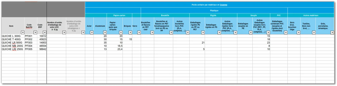 beCPG PLM: Citeo packaging export, unit weight of each packaging material per sales unit