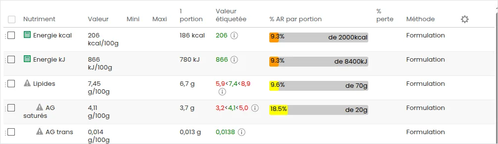 Tableau nutritionnel d'un produit dans beCPG : la colonne « Valeur » calculée et la colonne « Valeur étiquetée » arrondie figurent côte à côte