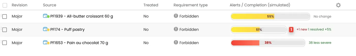 beCPG change order with simulated alerts on the products concerned