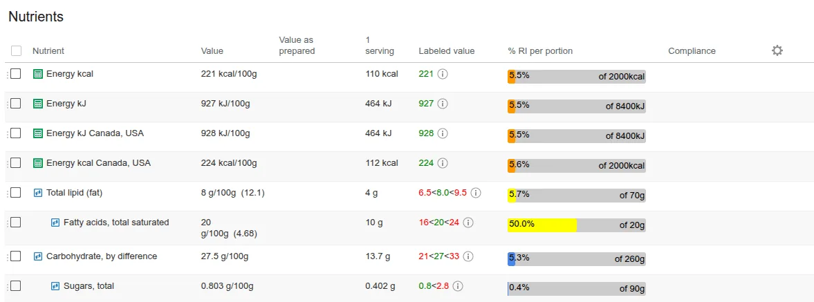 Does what shoppers read online match the product record you approved?