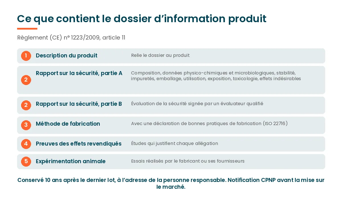 Contenu du dossier d’information produit cosmétique selon l’article 11 du règlement 1223/2009