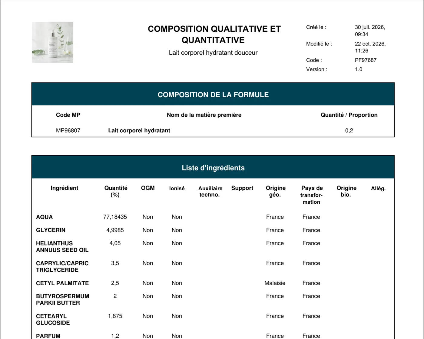 Rapport cosmétique : composition qualitative et quantitative du lait corporel hydratant, ingrédients INCI, quantités et origines