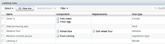 Ingredient labeling for food products