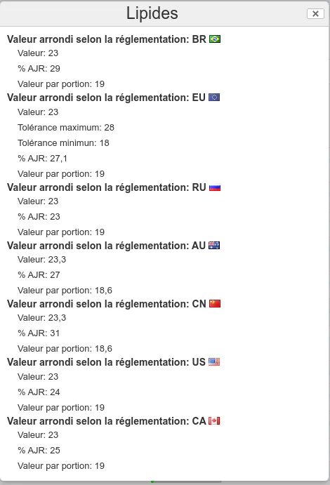 Les Valeurs Nutritionnelles : De la Formulation à l’Étiquetage