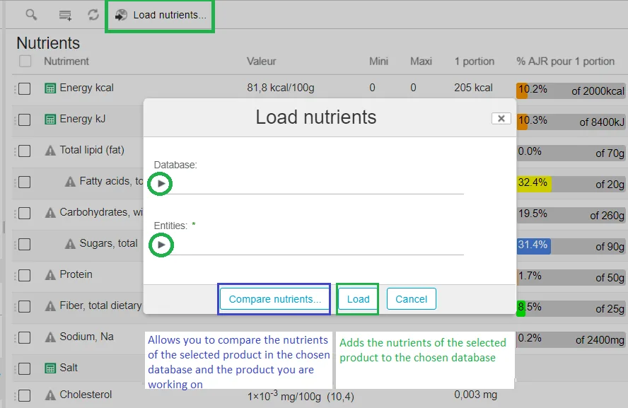 Nutritional Values: From Formulation to Labeling