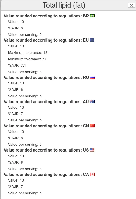 Nutritional Values: From Formulation to Labeling