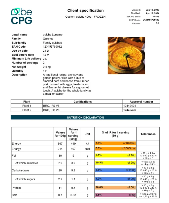 Nutritional Values: From Formulation to Labeling