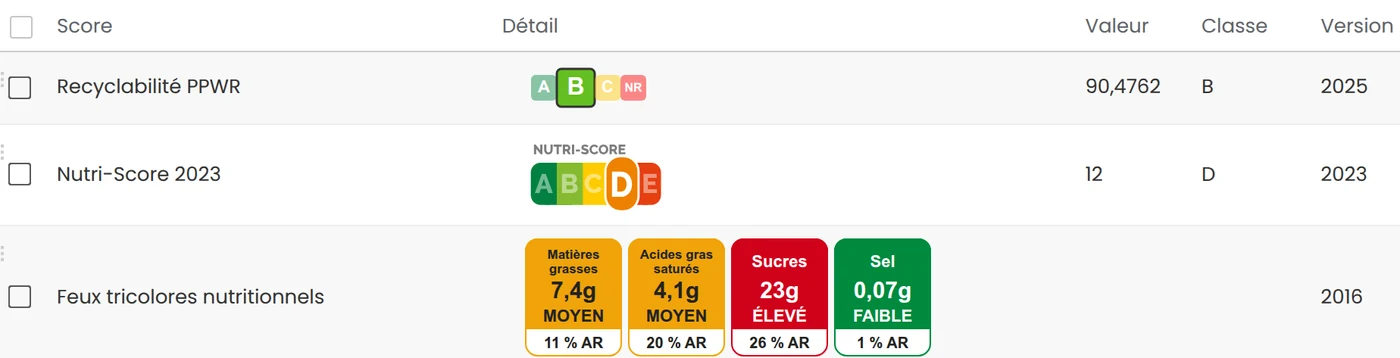 计算得出的评分:PPWR 可回收性、Nutri-Score 2023 和营养交通灯标识
