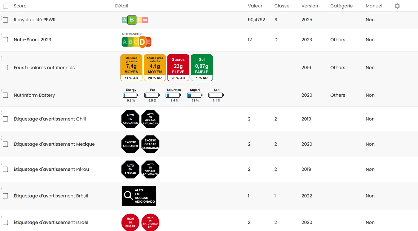 計算されたスコア：PPWRリサイクル適性、Nutri-Score、信号機表示、NutrInform、ラテンアメリカの警告ロゴ
