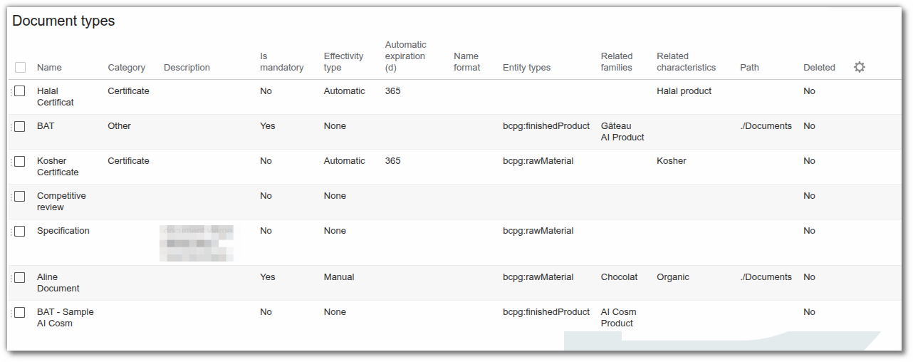 Document type characteristic Document type characteristic