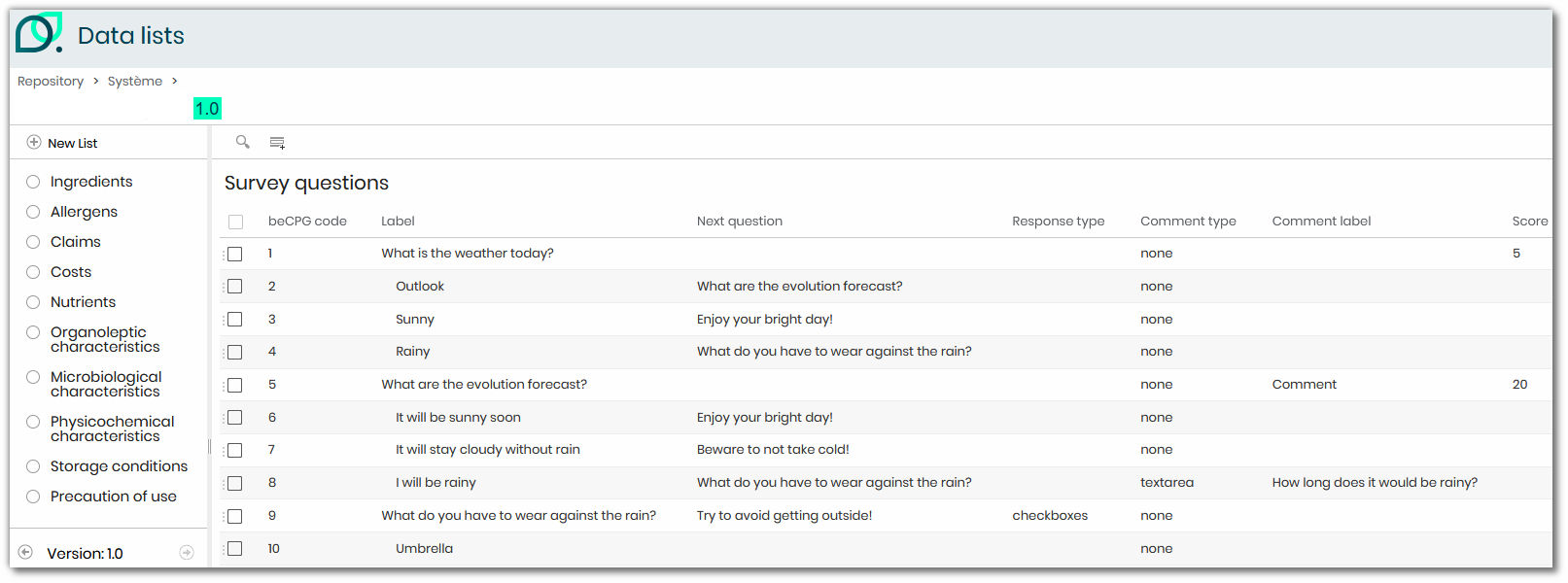 Characteristic Survey
