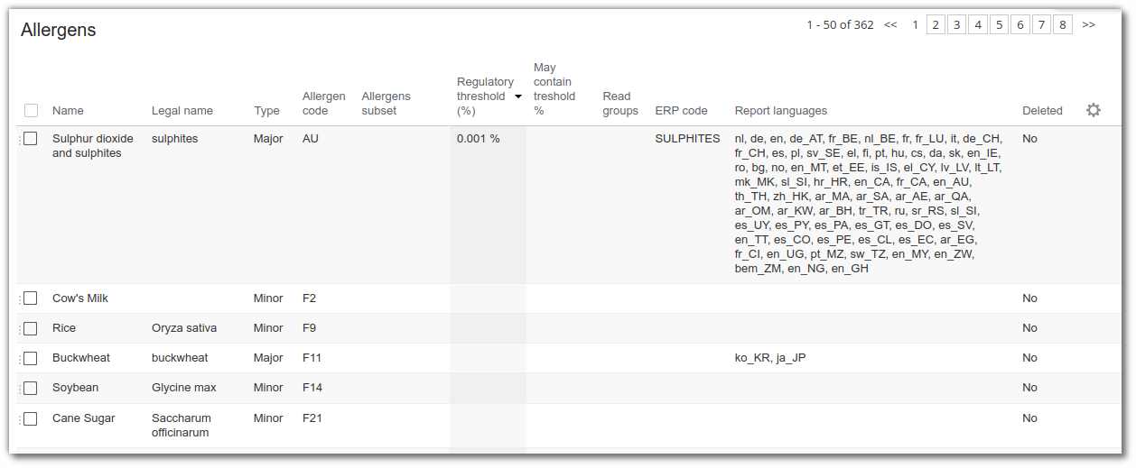 Allergen characteristics