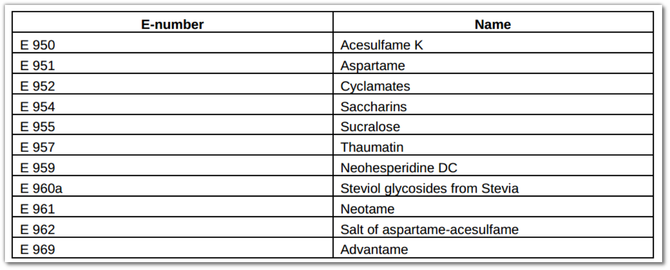 Sweeteners taken into account