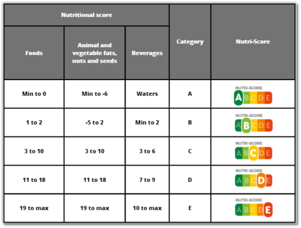 Nutri-Score logo attribution