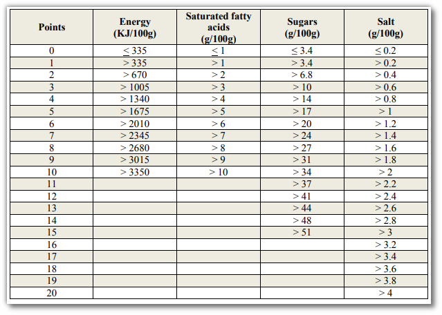 N component points