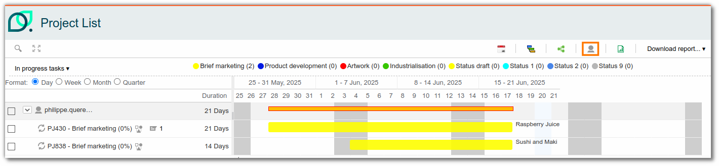 Task tracking by resource