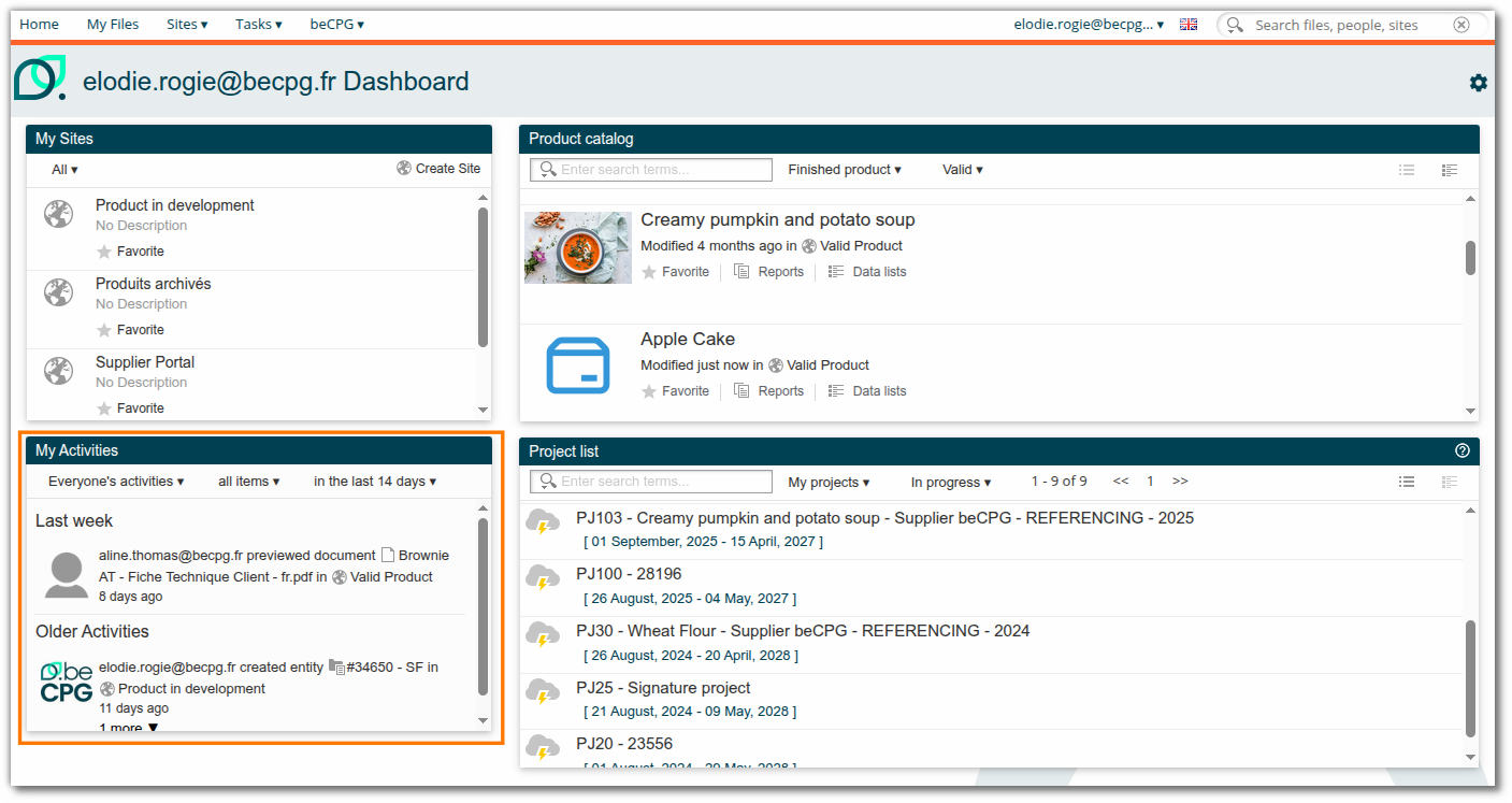 Activity Dashlet