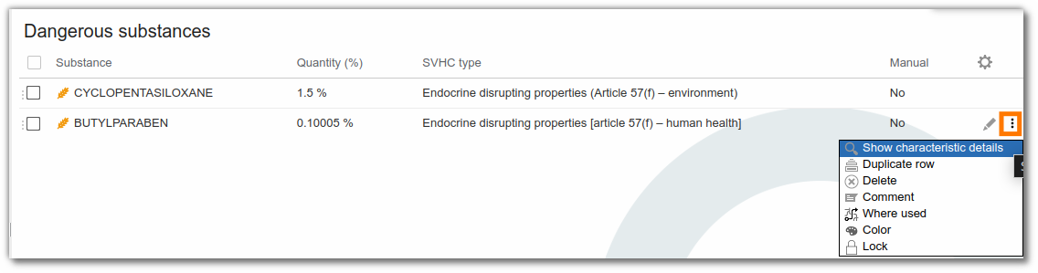 Formulation of hazardous substances