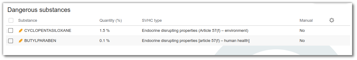 Hazardous substances List