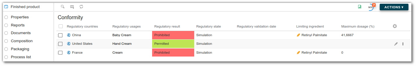 Compliance list for entities