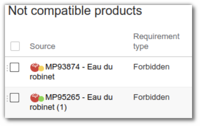 List of incompatible products