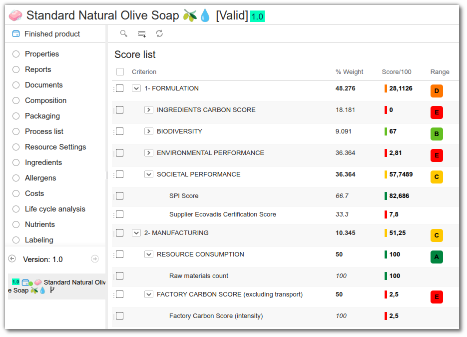 Evaluation list for a finished product