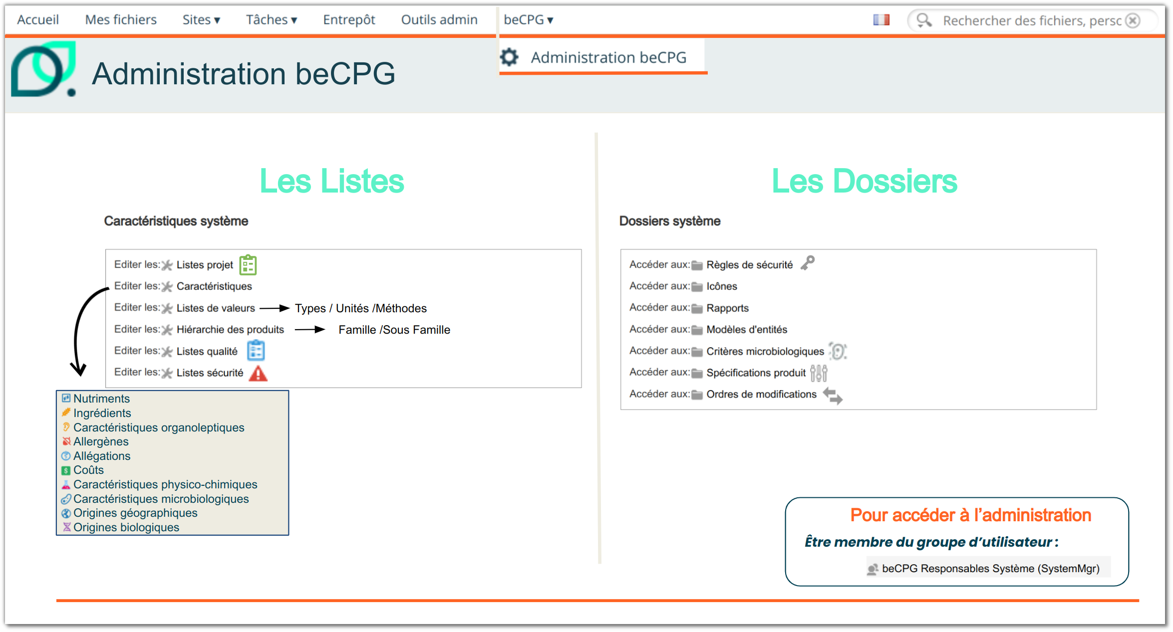 Tableau de bord Administrateur
