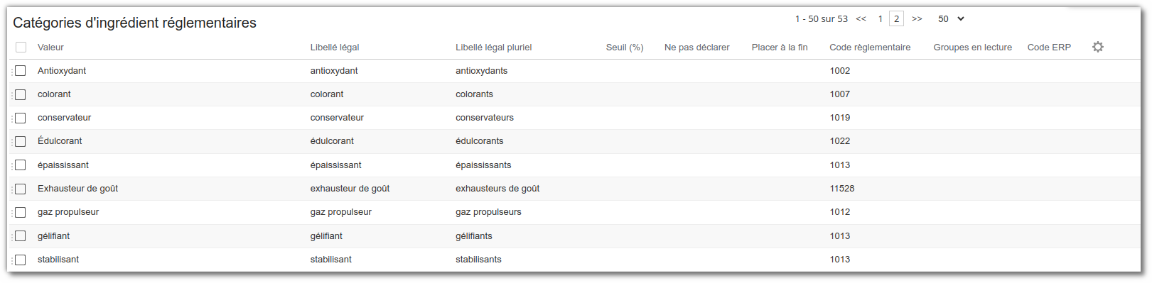 Catégories d'ingrédient réglementaires