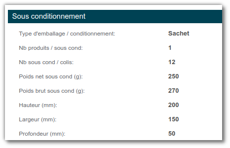 Aspect sous conditionnement