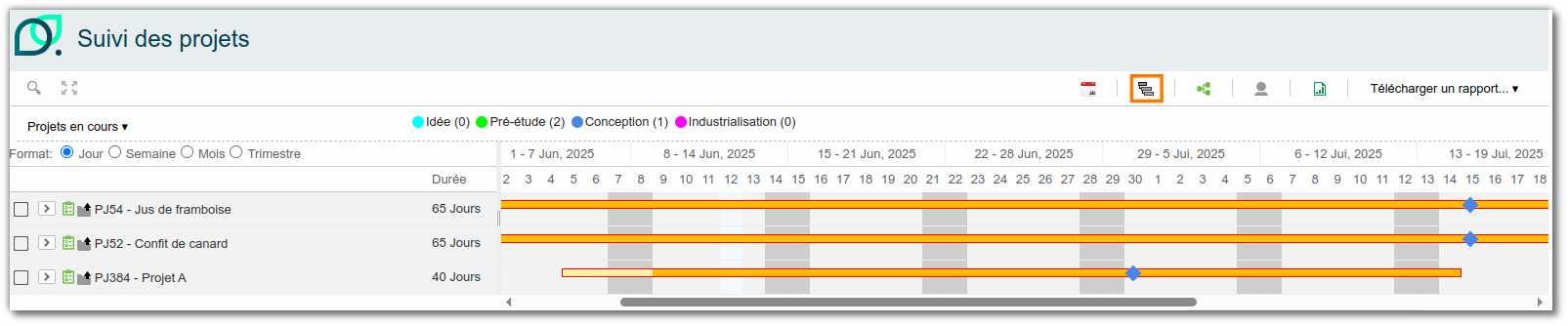 Suivi des projets en format Gantt