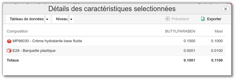 Détail des substances dangereuses