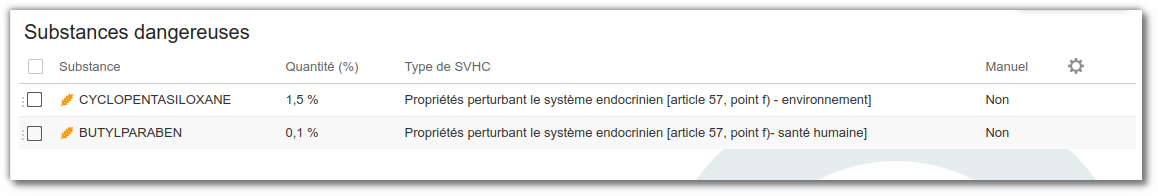 Liste subtances dangeureuses