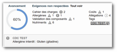 Alerte dans la roue d'avancement si présence d'un allergène non autorisé
