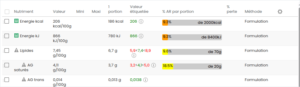 Tableau nutritionnel d'un produit dans beCPG : la colonne « Valeur » calculée et la colonne « Valeur étiquetée » arrondie figurent côte à côte