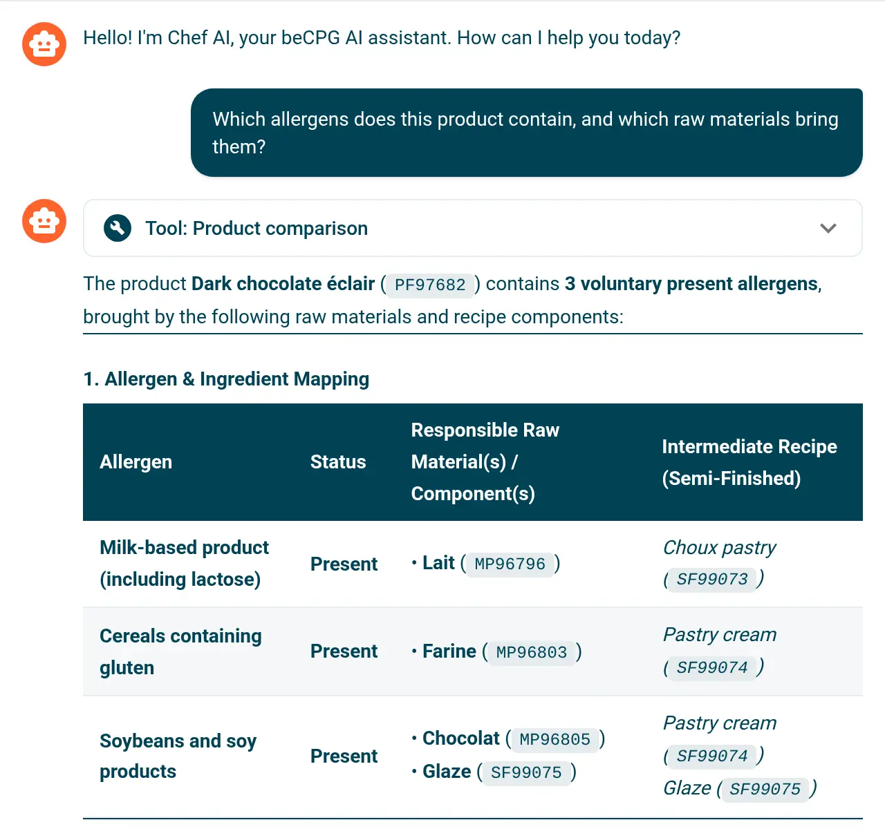 Chef AI answering which allergens a product contains and which raw materials bring them