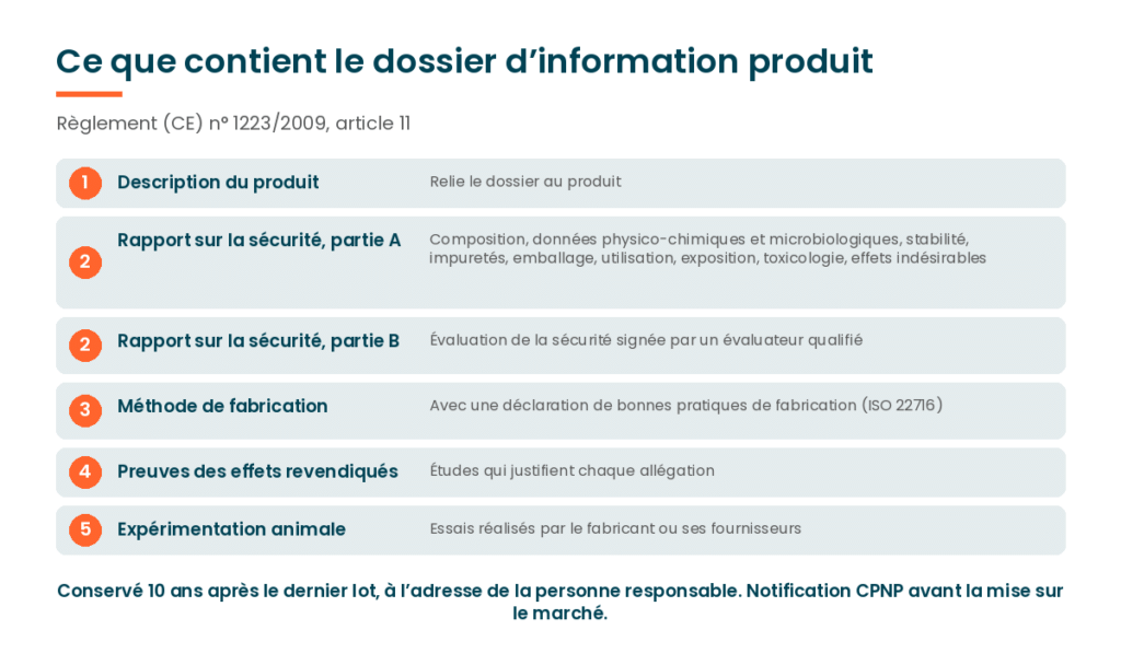 Contenu du dossier d’information produit cosmétique selon l’article 11 du règlement 1223/2009