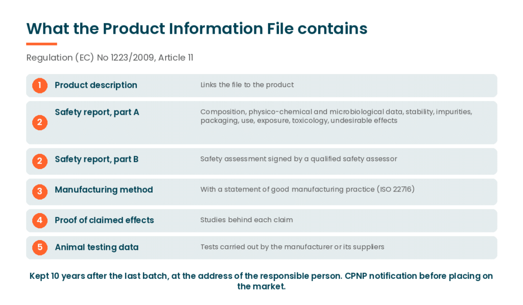 Content of the cosmetic Product Information File under Article 11 of Regulation 1223/2009