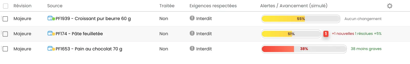 Ordre de modification dans le PLM beCPG : alertes simulées sur des viennoiseries avant application