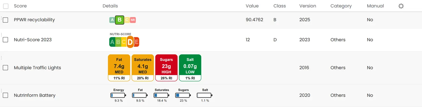PPWR recyclability grade calculated in beCPG PLM, with Nutri-Score and other scores of the product