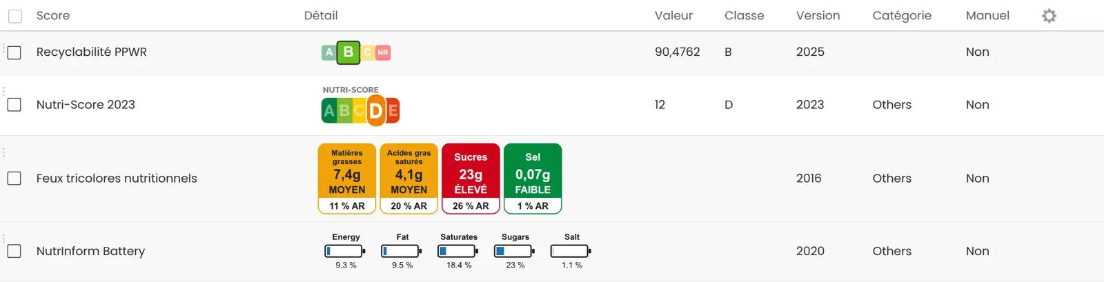 Grade de recyclabilité PPWR calculé dans le PLM beCPG, avec le Nutri-Score et les autres scores du produit