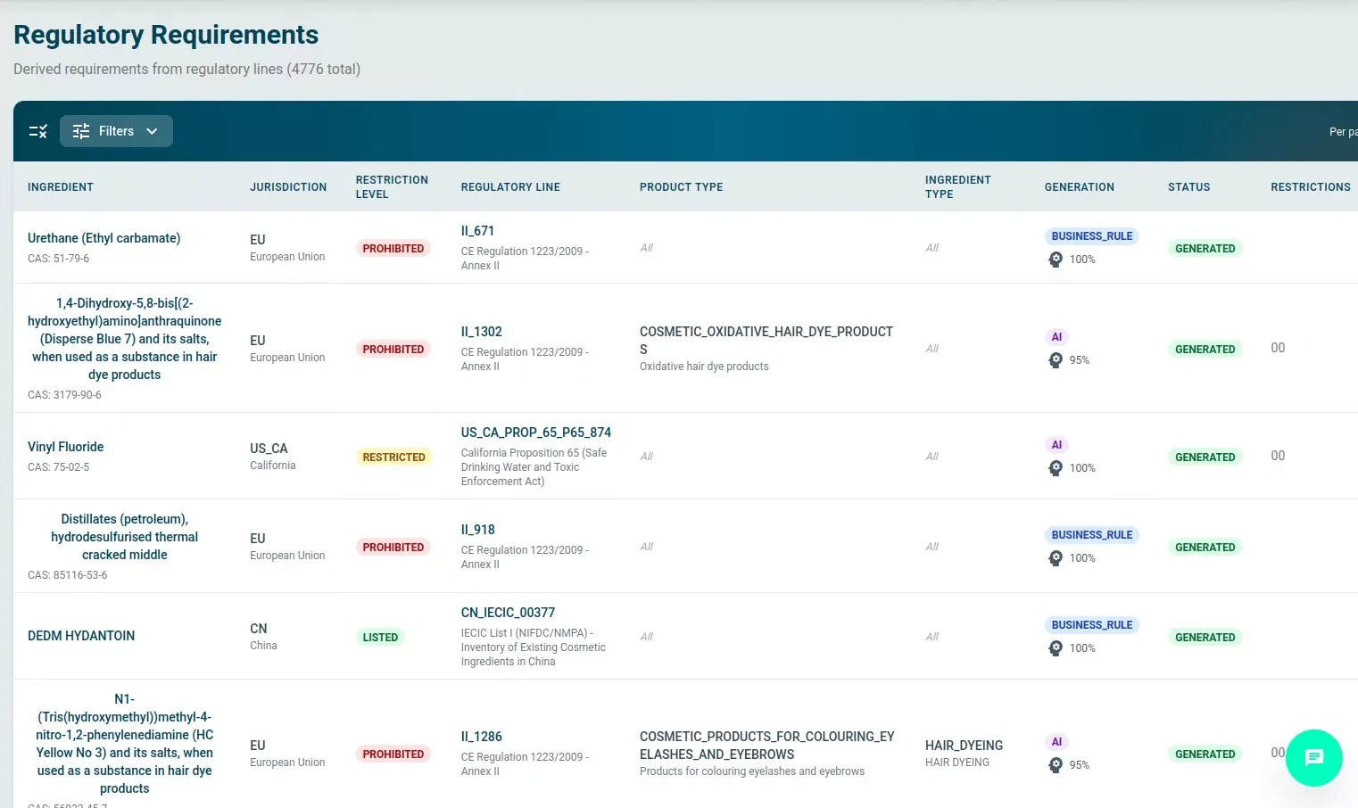 beCPG Regulatory requirements, each one marked as generated by a business rule or by AI, with a confidence level